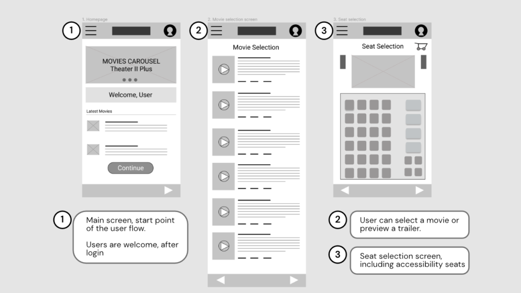 Initial User Flow - MTS Cinema + App - Wireframes - JJ Garrido UX
